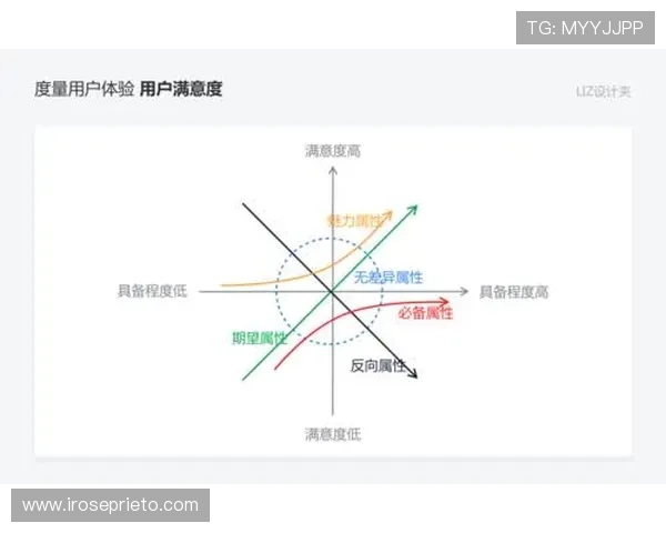 欧博平台的开设地点对用户体验的影响分析